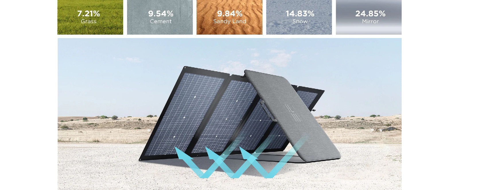 Солнечная панель EcoFlow 220W Складная солнечная панель EcoFlow 220W
