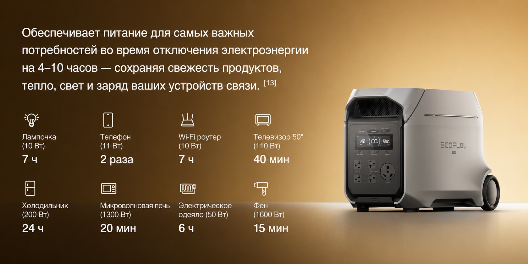 Способы зарядки EcoFlow DELTA 3 Ultra Зарядка EcoFlow DELTA 3 Ultra
